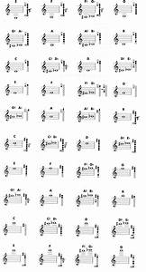 Clarinet Chart Clarinet Music Sheet Music Download