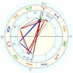 Julie Holmes Horoscope For Birth Date 23 March 1951 Born In Hollywood