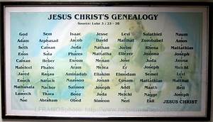 Naquem 77 Fathers Sons In Jesus Christ 39 S Genealogy According To