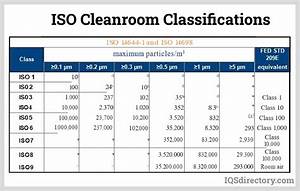 iso classification of cleanrooms haoair purification technology