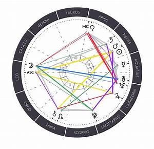 Personalized Natal Chart With Interpretation Natal Charts Birth