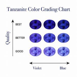 Tanzanite Color Chart Ubicaciondepersonas Cdmx Gob Mx