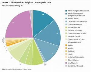 Source Orthodoxy In Dialogue