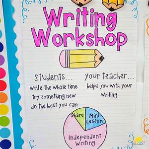 Anchor Charts For Your Writing Workshop Literacy Please