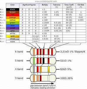 Resistor Color Code Resistor Guide