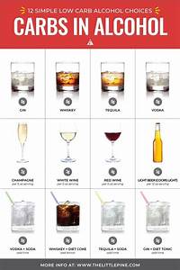 Guide To Low Carb Alcohol Top 26 Drinks What To Avoid Carbs In