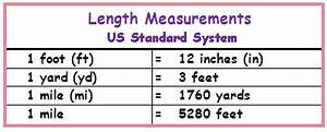 Measurement Of Length