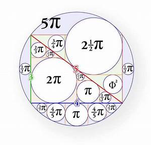 Pi Chart Basic Geometry Math Sacred Geometry