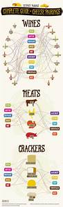 The Ultimate Guide To Cheese Pairing Daily Infographic