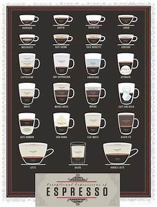 Espresso Coffee Chart Espresso Drinks Espresso