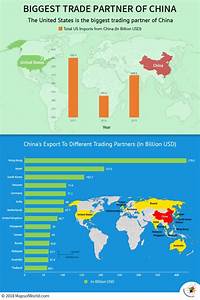 Who Is The Top Trading Partner Of China Answers