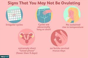 Early Signs Of Pregnancy During Ovulation