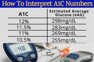 diabetes blood sugar chart how to interpret a1c numbers