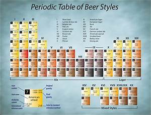 Periodic Table Poster Efficient Visual Aid For A Chemistry Class And A