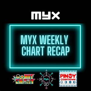 Myx Weekly Chart Recap February 5 Myx Global