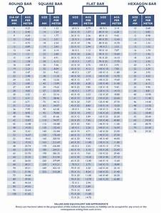 Weight Charts For Steel Bar 2018 Brooks Forgings Ltd