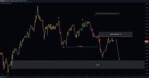 Tradingview Chart Templates