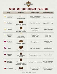Food Pairing Fruit And Cheese Pairing Chart