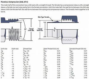 Sae Thread Flareless Compression Fitting Size Chart Knowledge Yuyao