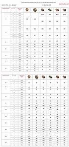 Cable Gland Size Chart Double Compression Cable Gland Chart