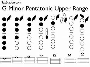 Saxophone Minor Pentatonic Scale Key Of G Full Range Saxstation