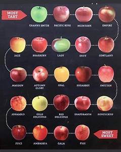 Scale Of Apple Tartness To Sweetness Apple Varieties Apple Chart Fruit