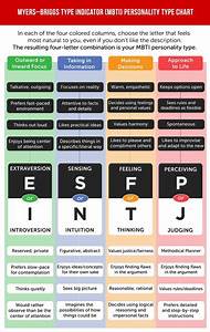 Top 10 Myers Briggs Type Indicator Ideas And Inspiration