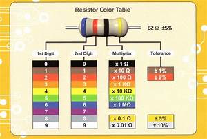How To Identify Color Ring Resistor Quickly Resistor Color Code