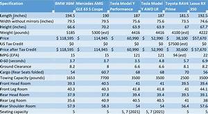 Toyota Rav4 Model Comparison Chart