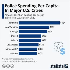 Chart Police Spending Per Capita In Major U S Cities Statista