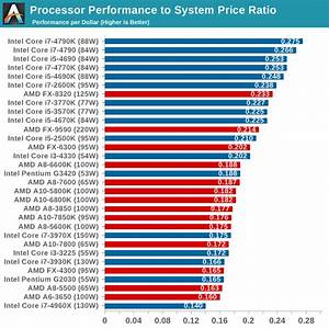 State Of The Part Cpus