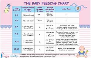 Formula Chart For Infants Factory Outlet Save 54 Jlcatj Gob Mx