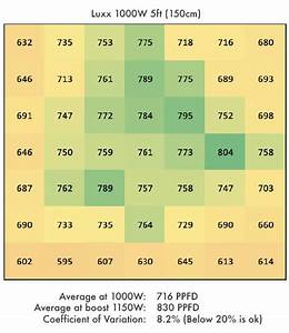 dimlux vs luxx which is the best 1000 watt grow light dimlux