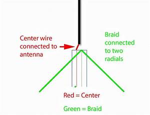 Horn Antenna Diagram
