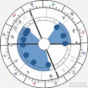 Birth Chart Of Fonda Astrology Horoscope
