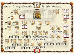 Queen Victoria Family Tree Royal Chart By Dixon Publishing