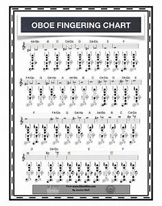 Oboe Chart Oboe Wan