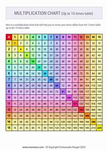 Printable Rainbow Multiplication Chart Printable Word Searches