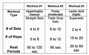 Biceps Workout Chart Step By Step Pdf Workoutwalls