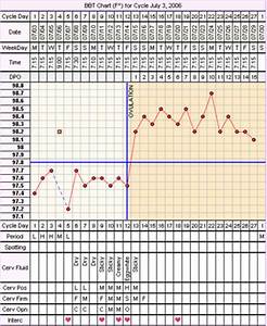 Free Fertility Chart Bbt Charting Mymonthlycycles