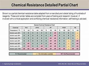 Chemical Compatibility Table Plastics Brokeasshome Com