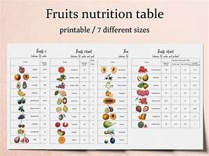 Nutrition Chart Calories Journal Kitchen Poster Fruits Etsy
