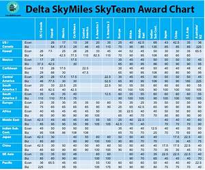 Delta Skymiles Redeem Chart
