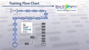 Bekkie Draft Flow Chart By Bekkie Jackson