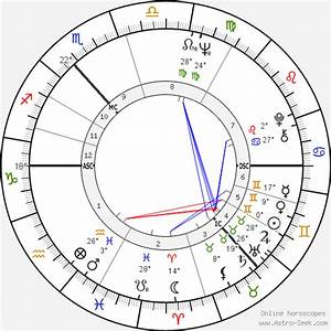 Birth Chart Of Menzies Campbell Astrology Horoscope