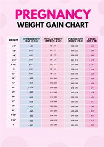 Free 2nd Pregnancy Weight Gain Chart Template Word Psd Template Net