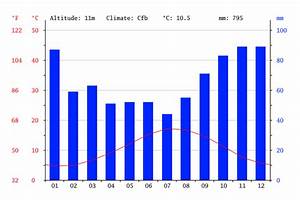 climate the freshwater