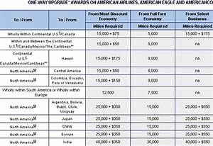 United Airlines Fare Codes Chart