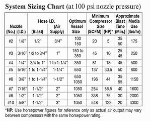 Vacuum Hose Size Chart