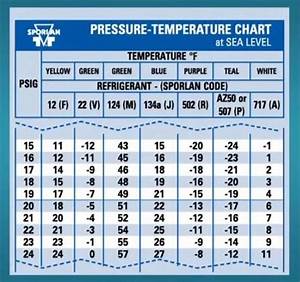 Air Conditioning R22 Pressure Rature Chart Tutorial Pics